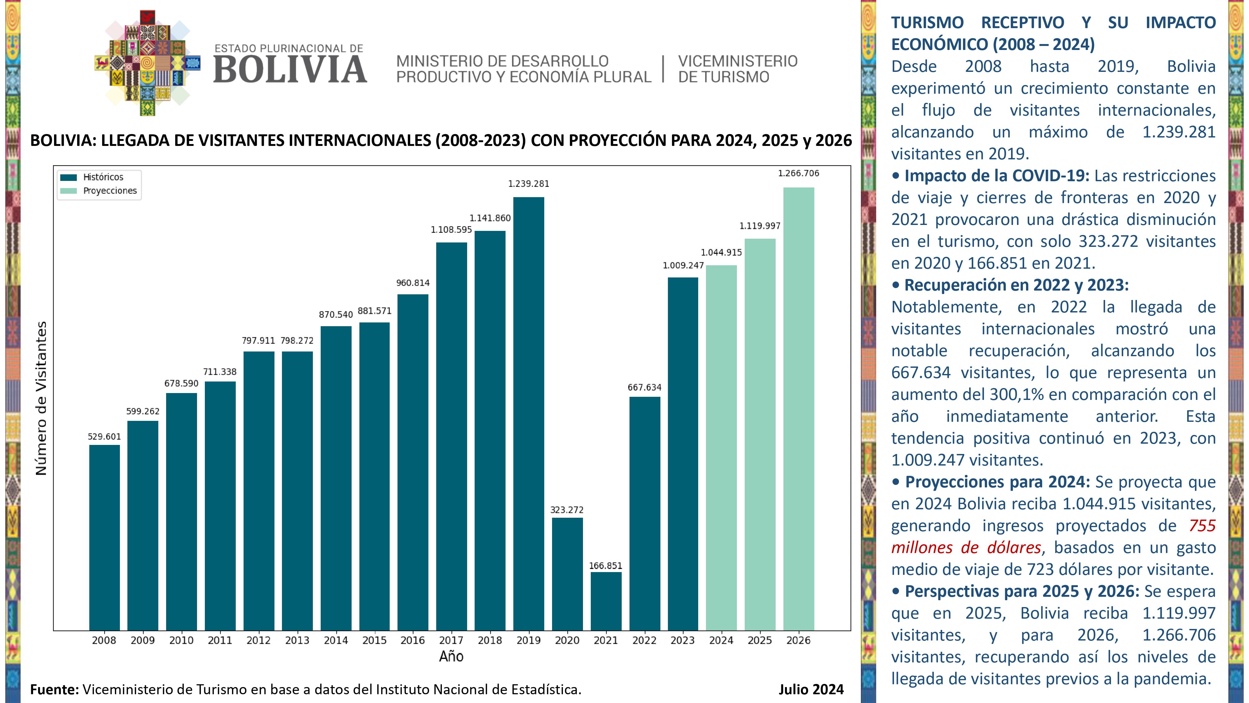 Demanda Turística Internacional 1